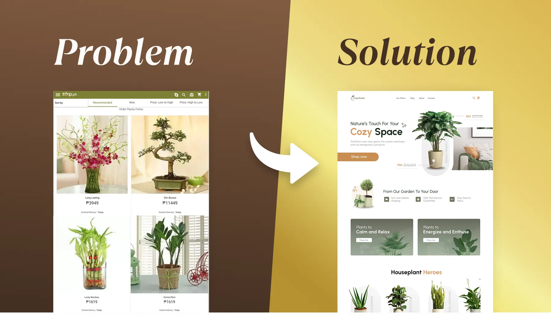Problem vs Solution comparison